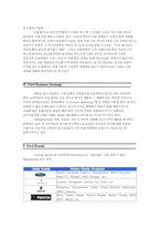 [브랜드마케팅] GM,Ford포드,Toyota도요타 브랜드비교분석-11
