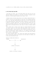[광고와소비자] 직업역활의 이미지메이킹조사-2