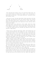 [광고와소비자] 직업역활의 이미지메이킹조사-3