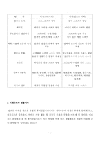 미래의 생활체육에 대한 전망-3
