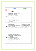 [생활과소비자교육] 아동소비자의 환경교육프로그램-2