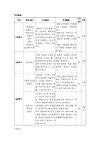 [아동교육] 고학년(4,5,6)아동소비자교육-6