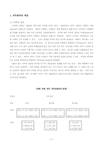 소아중환자실 간호사직무분석-4