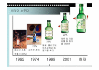[소비문화] 한국인의 소주소비-5