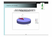 [소비문화] 한국인의 소주소비-11