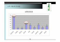 [소비문화] 한국인의 소주소비-13