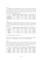 [소비자심리학] 영화제목의 유형에 따른 소비의향-9