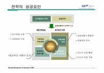 [경영전략] 손자병법중 전기의 경마-6