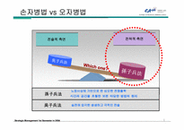 [경영전략] 손자병법중 전기의 경마-11