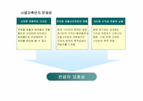 [경영정보시스템] 아이러브스쿨 사이트 문제점 및 개선사항-17