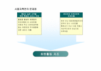 [경영정보시스템] 아이러브스쿨 사이트 문제점 및 개선사항-18
