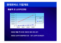 [국제경영] 현대모비스의 중국진출과 현지화-4