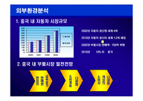 [국제경영] 현대모비스의 중국진출과 현지화-5