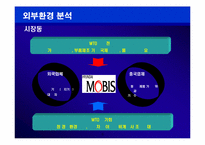 [국제경영] 현대모비스의 중국진출과 현지화-6
