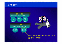 [국제경영] 현대모비스의 중국진출과 현지화-12
