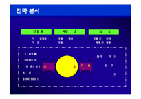 [국제경영] 현대모비스의 중국진출과 현지화-13