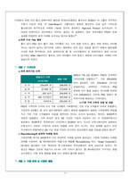 [국제경영] SCEK의 플레이스테이션2 한국 정식 출시와 관련된 Challenge들과 이에 대한 대응-14