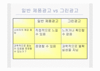 [그린마케팅] 매크릭스접근법을 이용한 국내그린광고 분석-14
