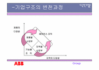 [다국적기업론] ABB의 조직구조사례 및 위기-5