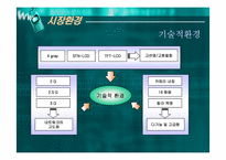 [마케팅] 엘지싸이언(LG Cyon)을 위한 마케팅전략-5