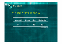 [마케팅] 엘지싸이언(LG Cyon)을 위한 마케팅전략-11