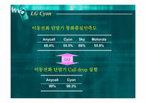 [마케팅] 엘지싸이언(LG Cyon)을 위한 마케팅전략-12