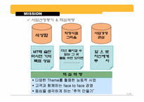 [사업계획서] 레저와 숙박을 겸비한 숙박업 사업계획서-5