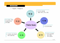 [사업계획서] 레저와 숙박을 겸비한 숙박업 사업계획서-6