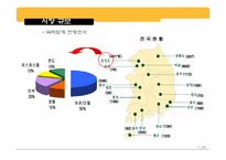[사업계획서] 레저와 숙박을 겸비한 숙박업 사업계획서-11