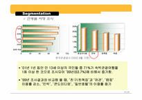 [사업계획서] 레저와 숙박을 겸비한 숙박업 사업계획서-16