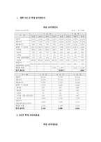 [사업계획서] 출산 육아관련 시장통합 `One stop baby center`사업계획서-7