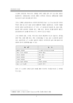 [생산관리] JIT 적시생산시스템(Just in time) 한계와 발전방향-8