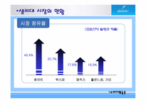 [소비자행동] 생리대 `위스퍼` 마케팅전략도출-5