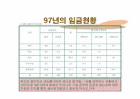 [연봉제] LG화학 임금체계 변화-4