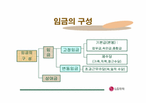 [연봉제] LG화학 임금체계 변화-7