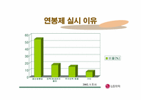 [연봉제] LG화학 임금체계 변화-12