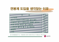 [연봉제] LG화학 임금체계 변화-13
