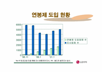 [연봉제] LG화학 임금체계 변화-14