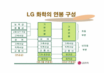 [연봉제] LG화학 임금체계 변화-18