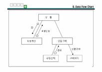 [웹사이트분석] 여성닷컴 웹사이트분석-15