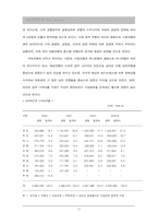 [금융산업] 한국은행산업분석 및 외환은행 평가-11