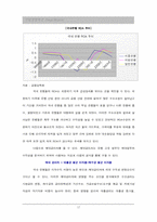 [금융산업] 한국은행산업분석 및 외환은행 평가-17