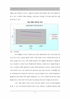 [금융산업] 한국은행산업분석 및 외환은행 평가-18