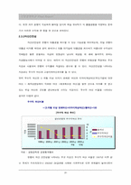 [금융산업] 한국은행산업분석 및 외환은행 평가-20