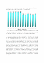 [재무관리] 한국기업의 배당정책 문제점 및 개선점-10