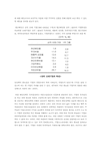 [재무관리] 한국기업의 배당정책 문제점 및 개선점-13