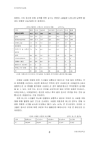 [조직행위] 버스회사의 동기부여체계 및 그 문제점과 대안-8