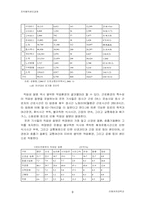 [조직행위] 버스회사의 동기부여체계 및 그 문제점과 대안-9