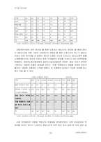 [조직행위] 버스회사의 동기부여체계 및 그 문제점과 대안-10