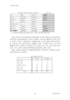 [조직행위] 버스회사의 동기부여체계 및 그 문제점과 대안-13